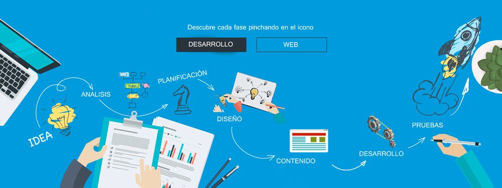 Crear una página web · Fases del diseño web