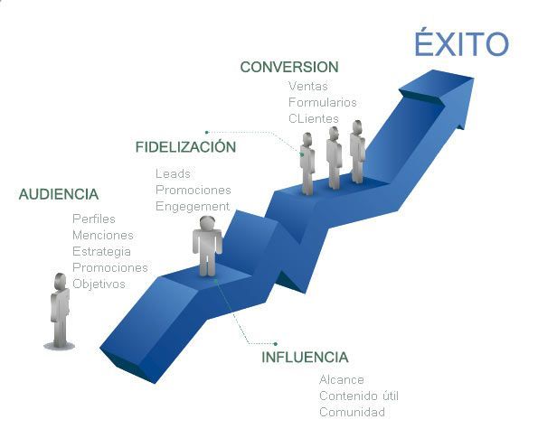 Analítica web profesional